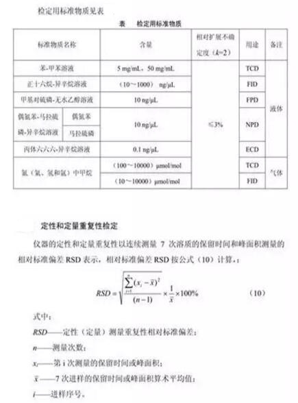 檢定用標準物質(zhì)表